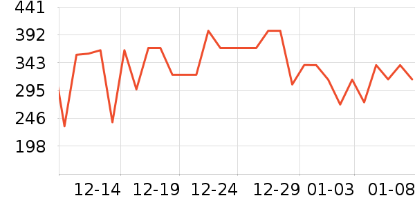 ���ĵ�ѹ������ʷ�۸�