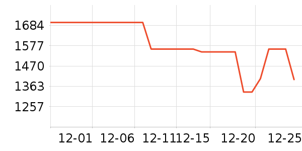 ����������/������ʷ�۸�