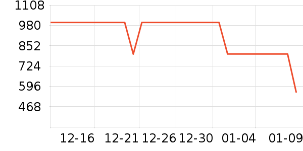 ־�����̻���ʷ�۸�