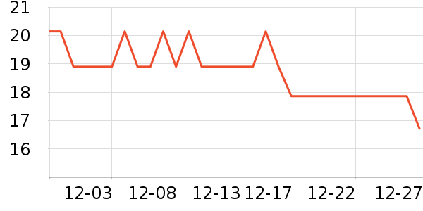 �γ�����������Ʒ��ʷ�۸�