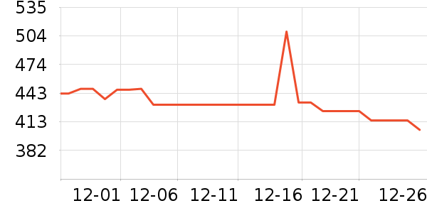 ��Ȼ�û�����װ��ʷ�۸�