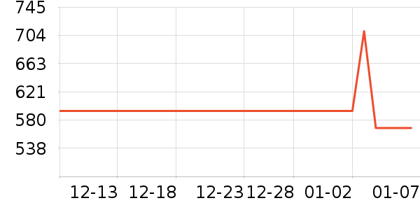 APM Monacoʱ�н�ָ/������ʷ�۸�