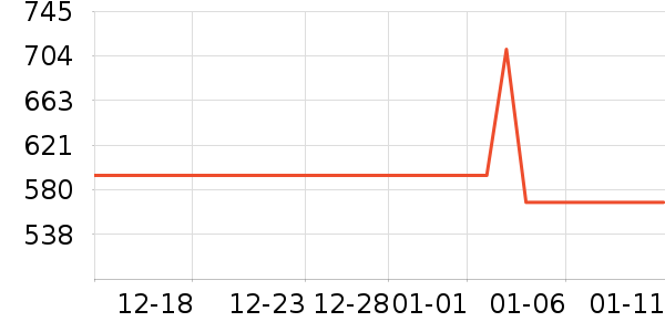 APM Monacoʱ�н�ָ/������ʷ�۸�