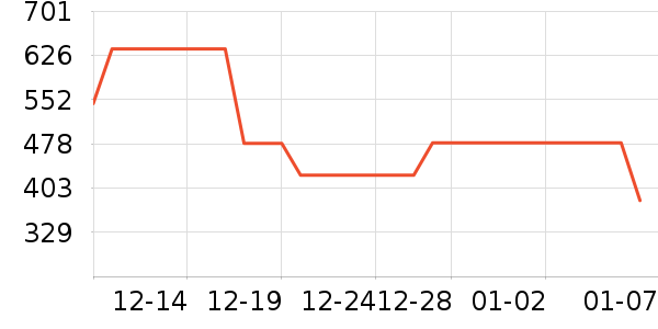 TEENIE WEENIEŮʽ����/������ʷ�۸�