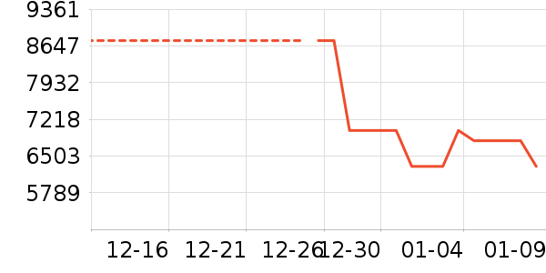 ����Ȫ��ˮ����ʷ�۸�