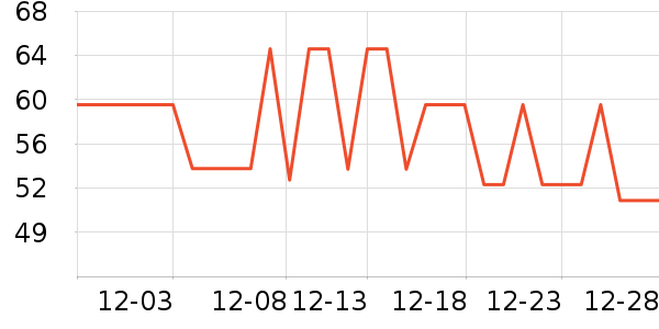 ��ħ�ֻ���Ĥ ��ʷ�۸�