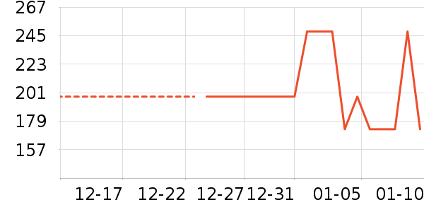 ����֮����ʽPolo����ʷ�۸�