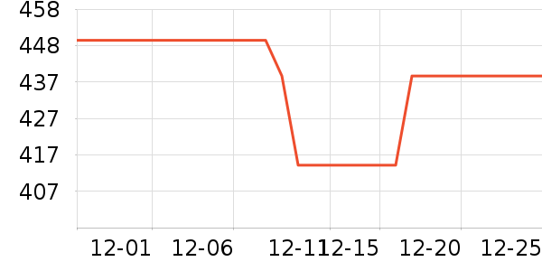 360����ͷ��ʷ�۸�