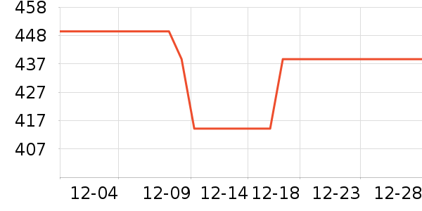 360����ͷ��ʷ�۸�