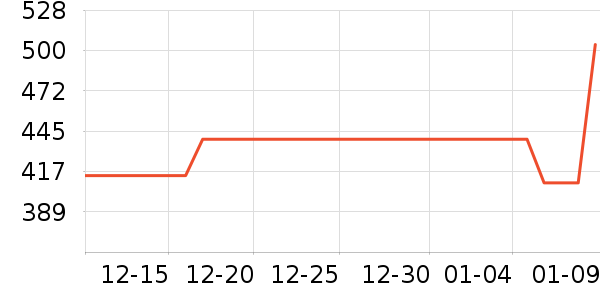 360����ͷ��ʷ�۸�