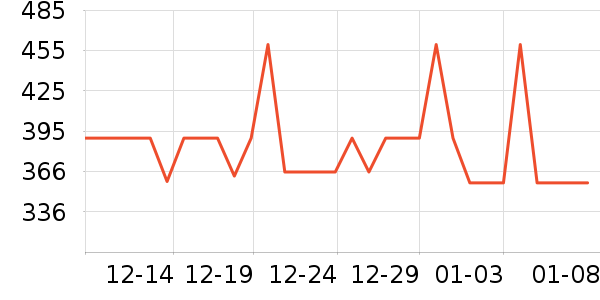 Ůʽ������ʷ�۸�