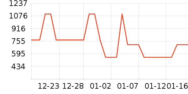 ����Ь����ʷ�۸�