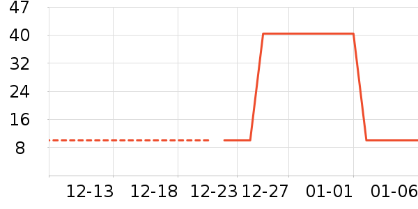 ������/Ͱ��ʷ�۸�