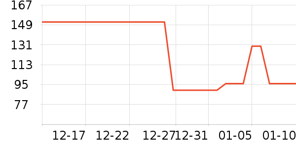 ����·Ůʽ��������ʷ�۸�