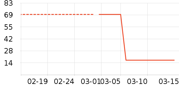 ��������Ʒ��ʷ�۸�