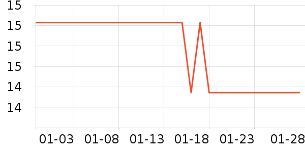 ��ľ��˫��Ƥ����ʷ�۸�