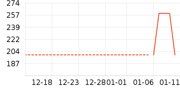 ѼѼ���޷���ʷ�۸�