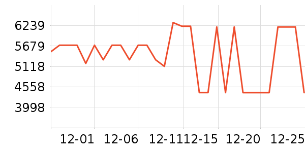 ThinkPad�ʼǱ�������ʷ�۸�