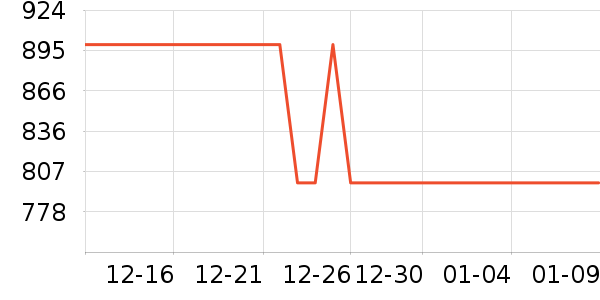 ���ŵ�����ʷ�۸�