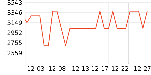 �����յ���ʷ�۸�