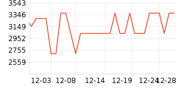 �����յ���ʷ�۸�