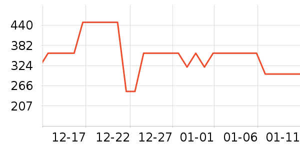 ��ɪʿ��ͯ���޷���ʷ�۸�