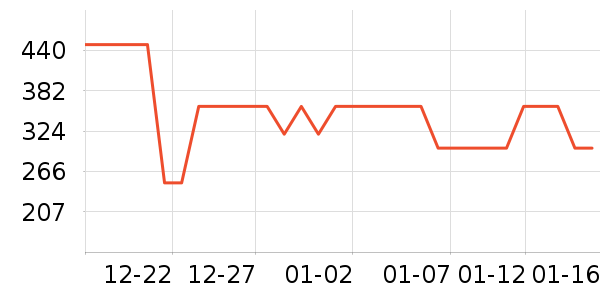 ��ɪʿ��ͯ���޷���ʷ�۸�