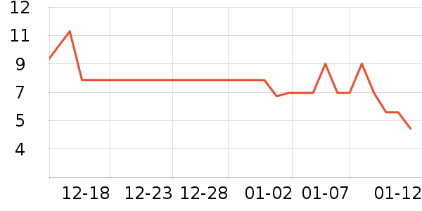 ����Ʒ���ݵ���ʷ�۸�