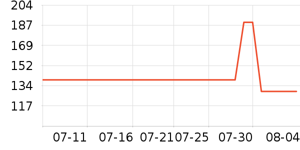 �����Ż�����װ��ʷ�۸�