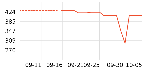 ������ȡů����ʷ�۸�