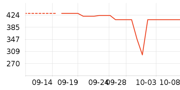 ������ȡů����ʷ�۸�