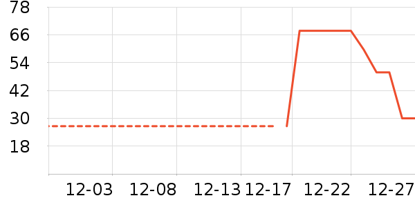 �����䱣ů������ʷ�۸�