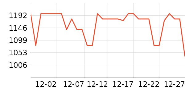 �޼������ʷ�۸�