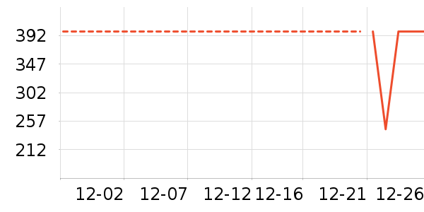 ����֮�����޷���ʷ�۸�