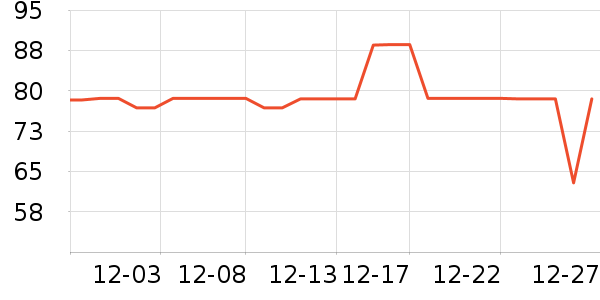 ���ʲ輸��ʷ�۸�