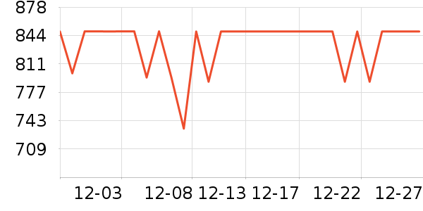 �����˶�װ��ʷ�۸�