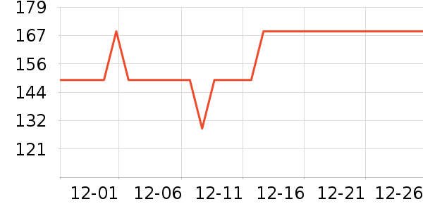 ѩ�з�Ůʽ��������ʷ�۸�