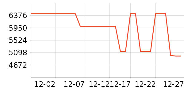 ����ϴ�����ʷ�۸�