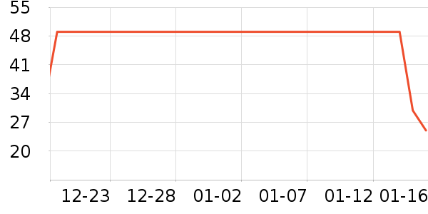 ����һͷţţ��/��Ʒ��ʷ�۸�