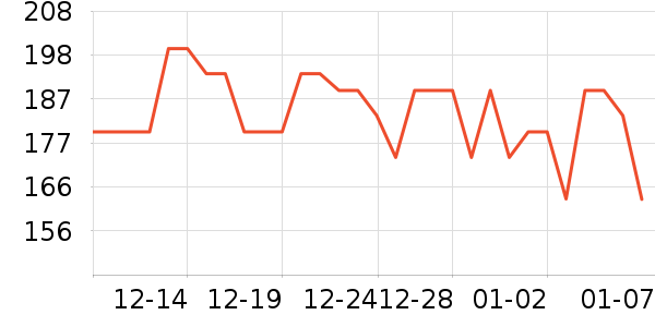 ankale����;����ʷ�۸�