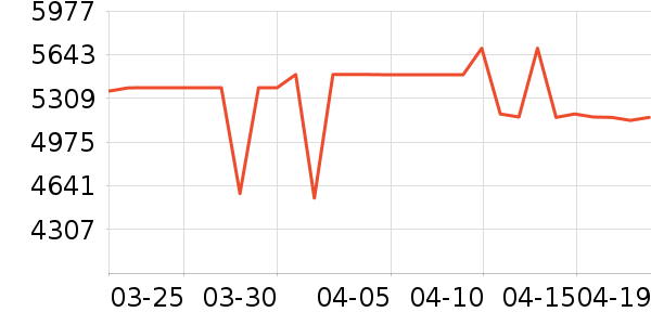 ���±�����ʷ�۸�