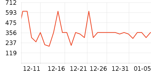 ����Ůʿ��Ь��ʷ�۸�