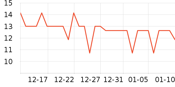 ��˼���׷�/�׺�/������ʷ�۸�