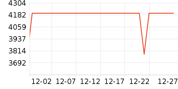 vivo�ֻ���ʷ�۸�