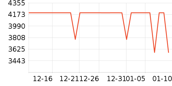 vivo�ֻ���ʷ�۸�