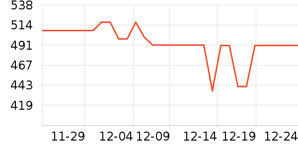 ��簴Ħ��/��Ħ����ʷ�۸�