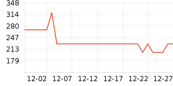 Ĵָ��СT��ʽPolo����ʷ�۸�