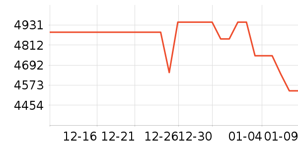 ��˶������ʷ�۸�