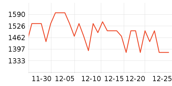 ���ĵ�������ʷ�۸�