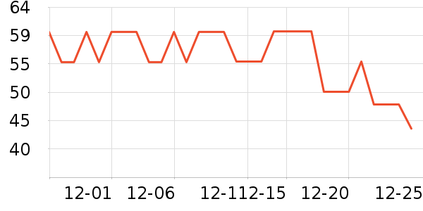 ���ٴ�������ʷ�۸�